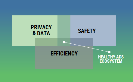 Why Privacy, Safety, and Efficiency? 7 Post PSE Venn