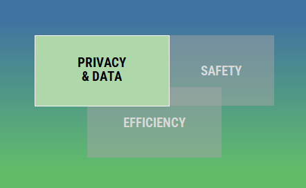 A Principled Approach to Privacy 2 Post Privacy