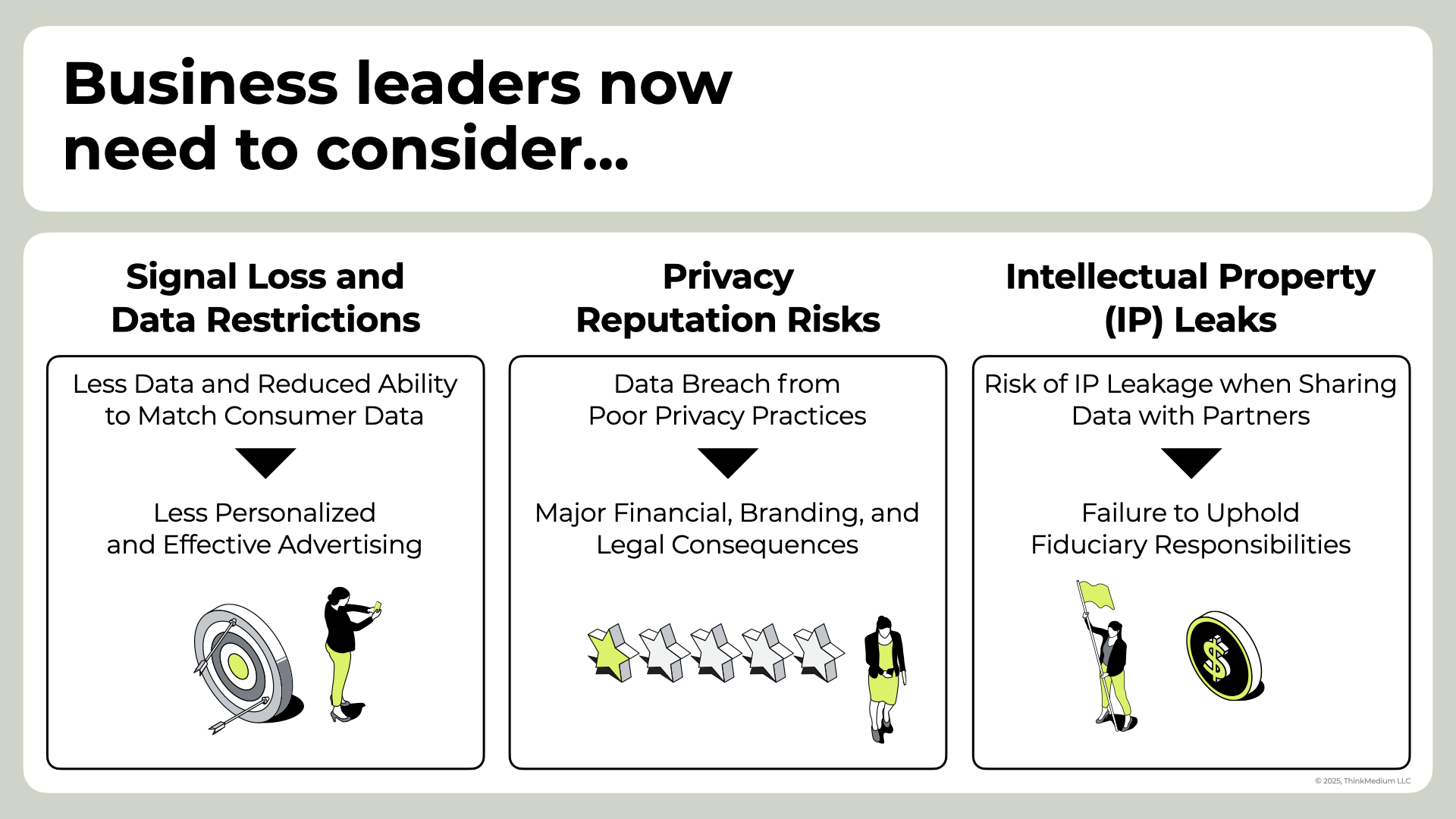 Privacy Game-Changers 1: PETs 5 Privacy Game-Changers - PETs (4)