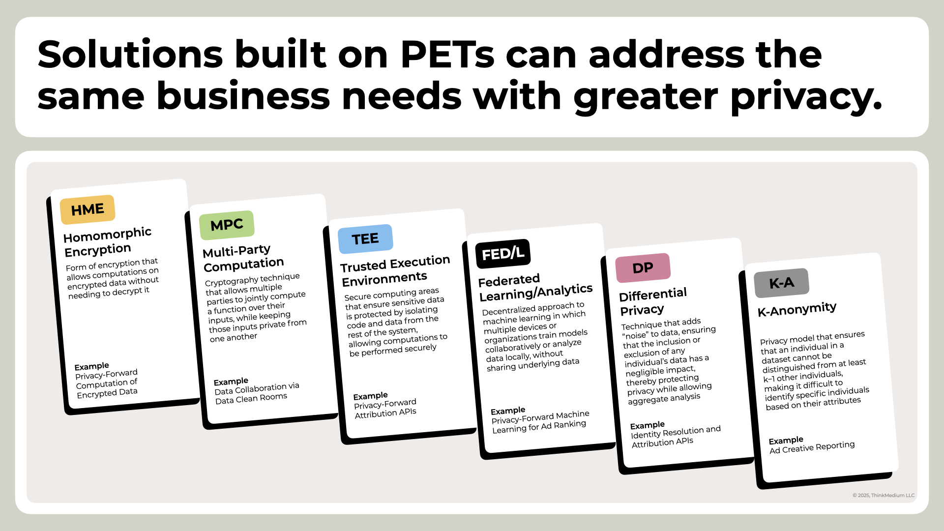 Privacy Game-Changers 1: PETs 10 Privacy Game-Changers - PETs (9)