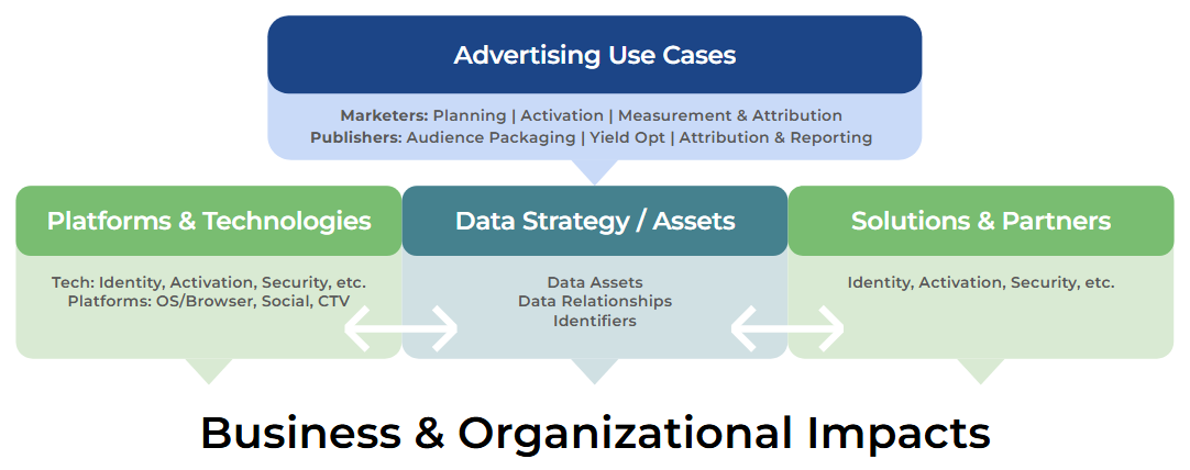 Post Playbook Framework revd