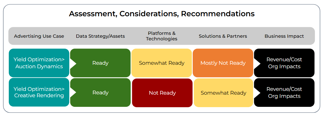 Post PubPlaybook Output revd