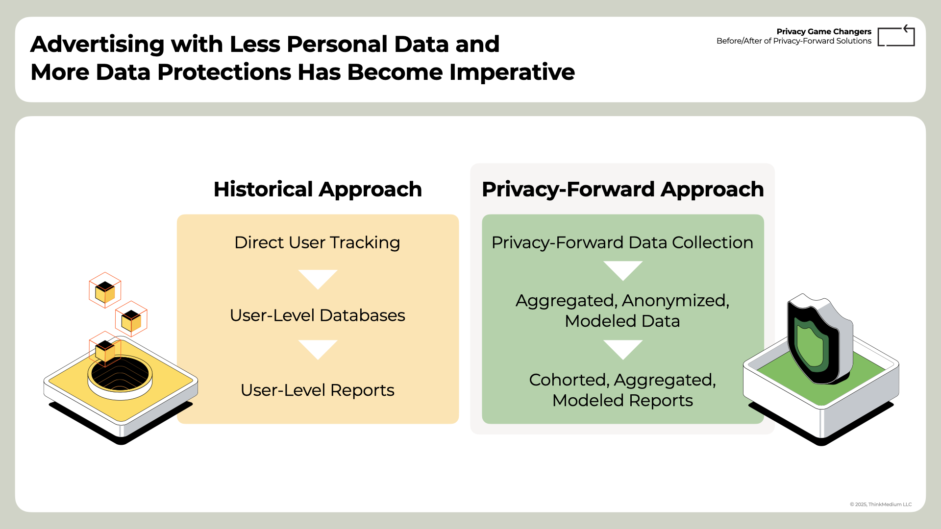 Privacy Game-Changers 3: Before/After 3 Privacy Game-Changers - Before-After (2)