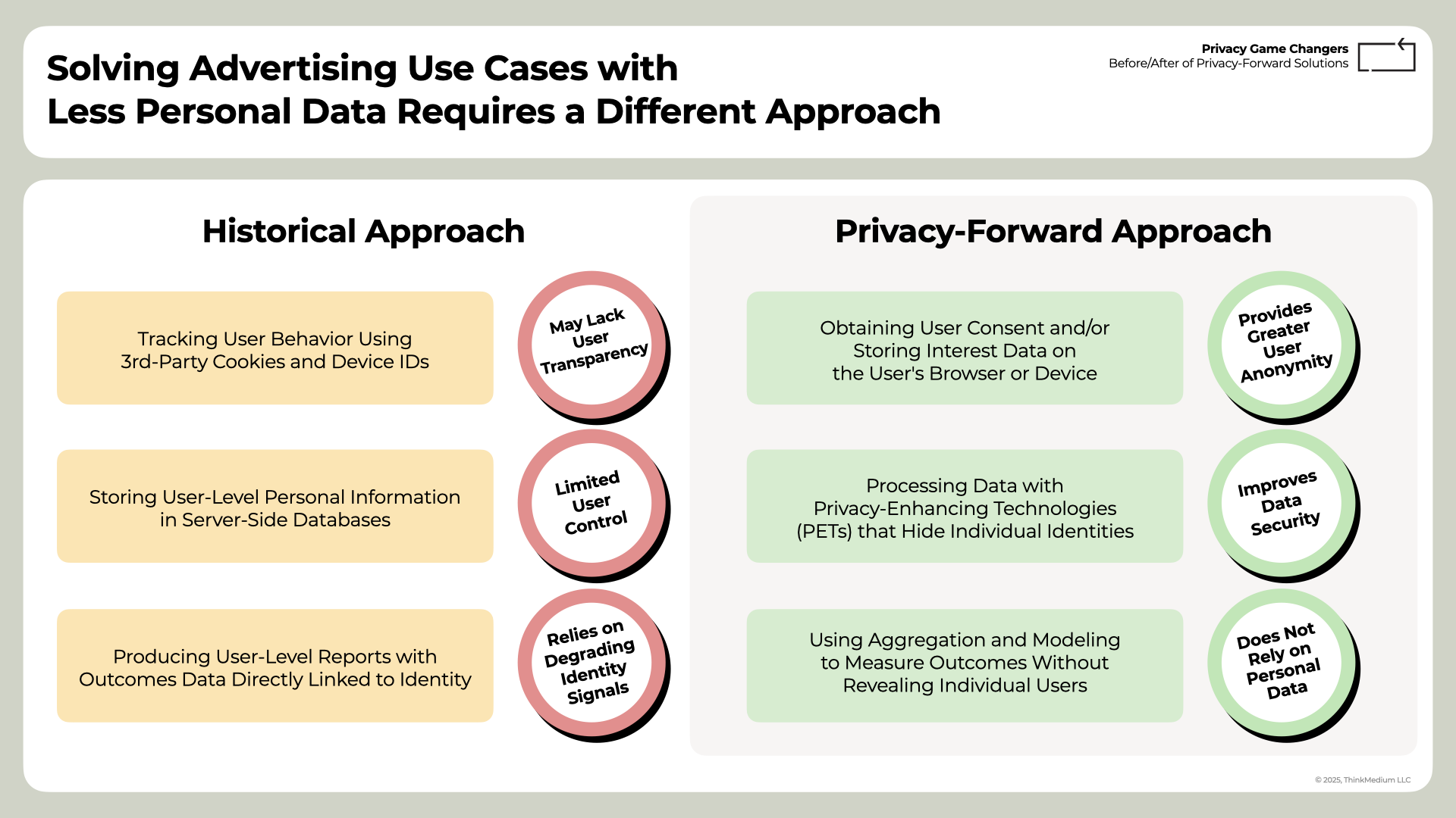Privacy Game-Changers 3: Before/After 7 Privacy Game-Changers - Before-After (6)