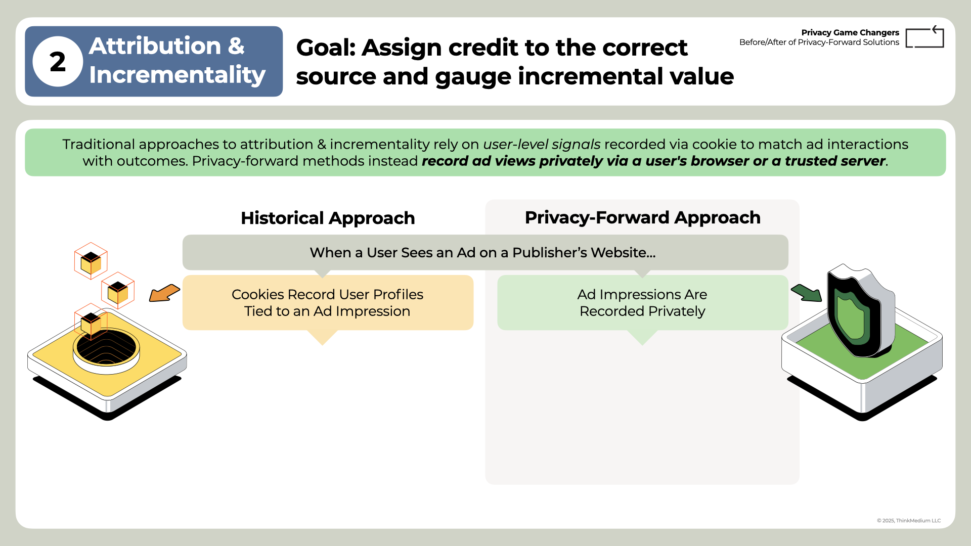 Privacy Game-Changers 3: Before/After 15 Privacy Game-Changers - Before-After (14)