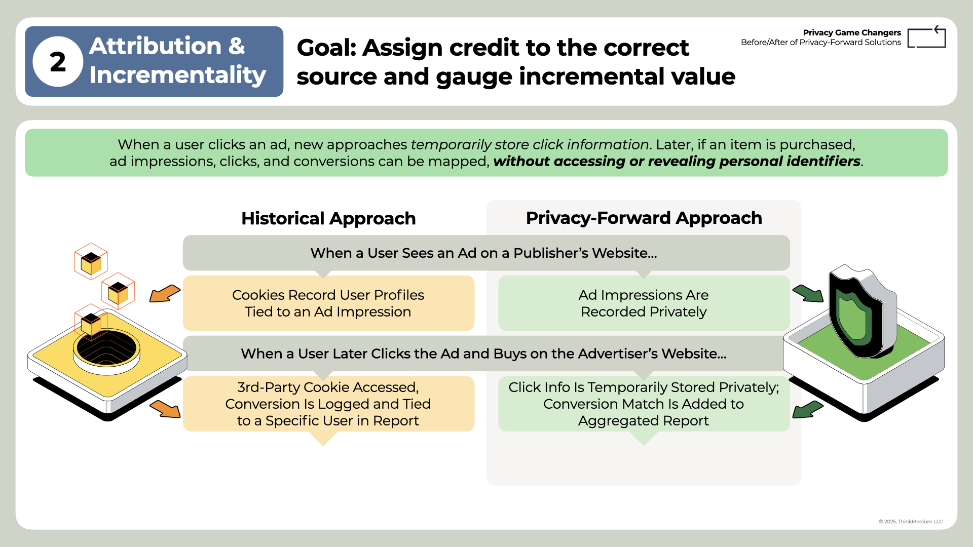 Privacy Game-Changers 3: Before/After 16 Privacy Game-Changers - Before-After (15)