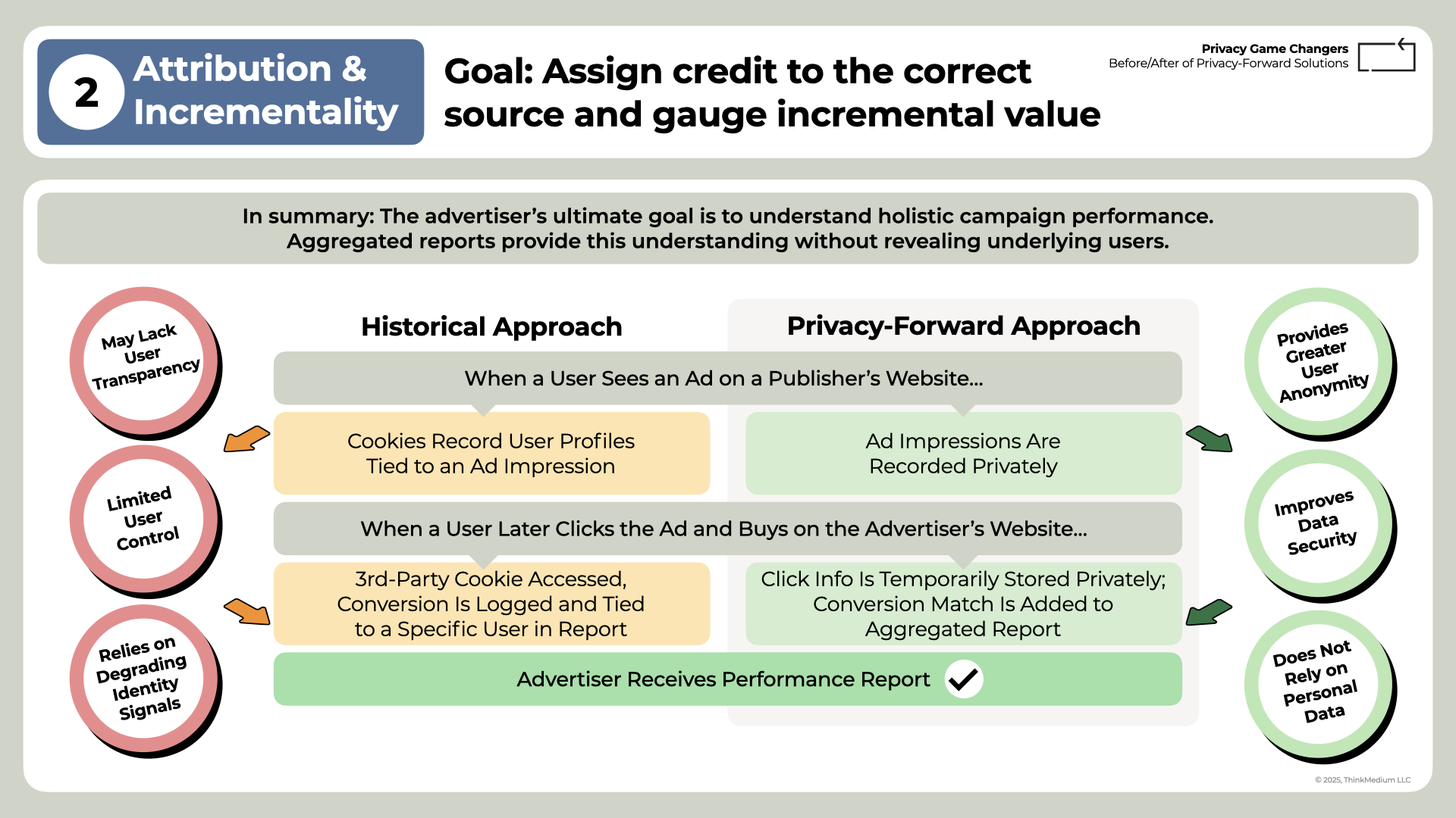 Privacy Game-Changers 3: Before/After 17 Privacy Game-Changers - Before-After (16)