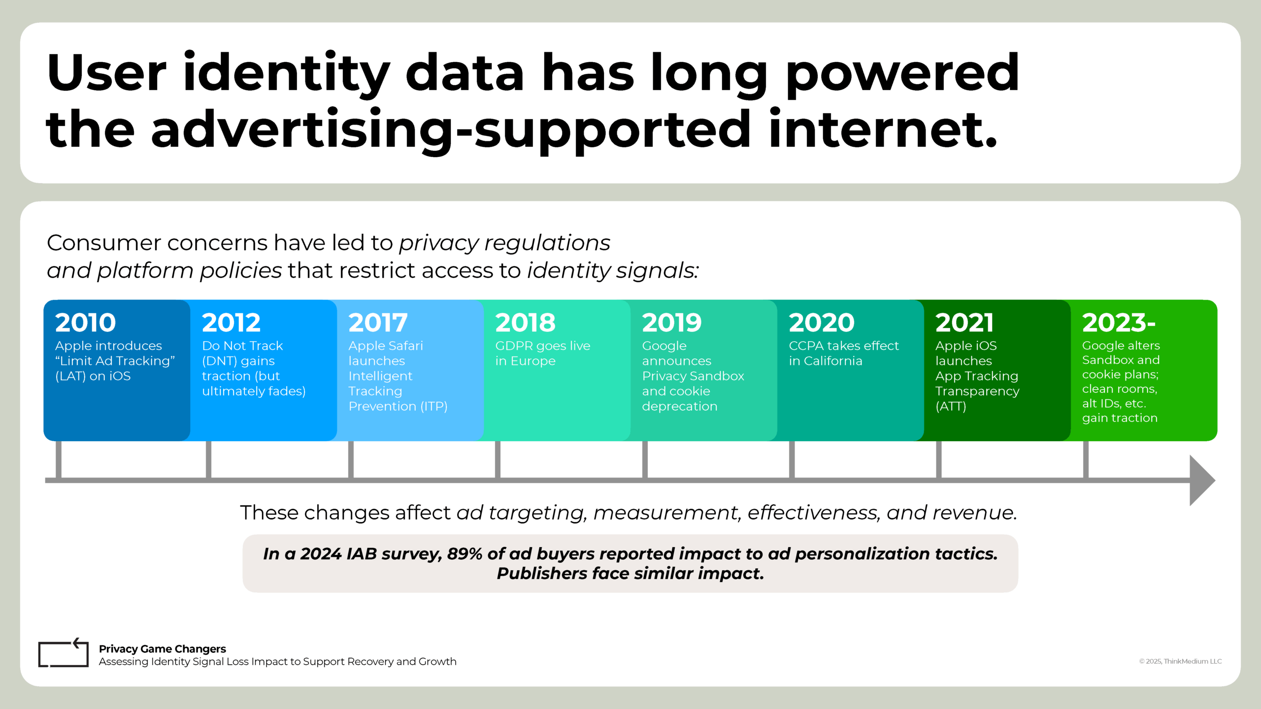 Privacy Game-Changers 2: Assessing Impact 3 TM PrivacyGameChangers Module2.002 scaled