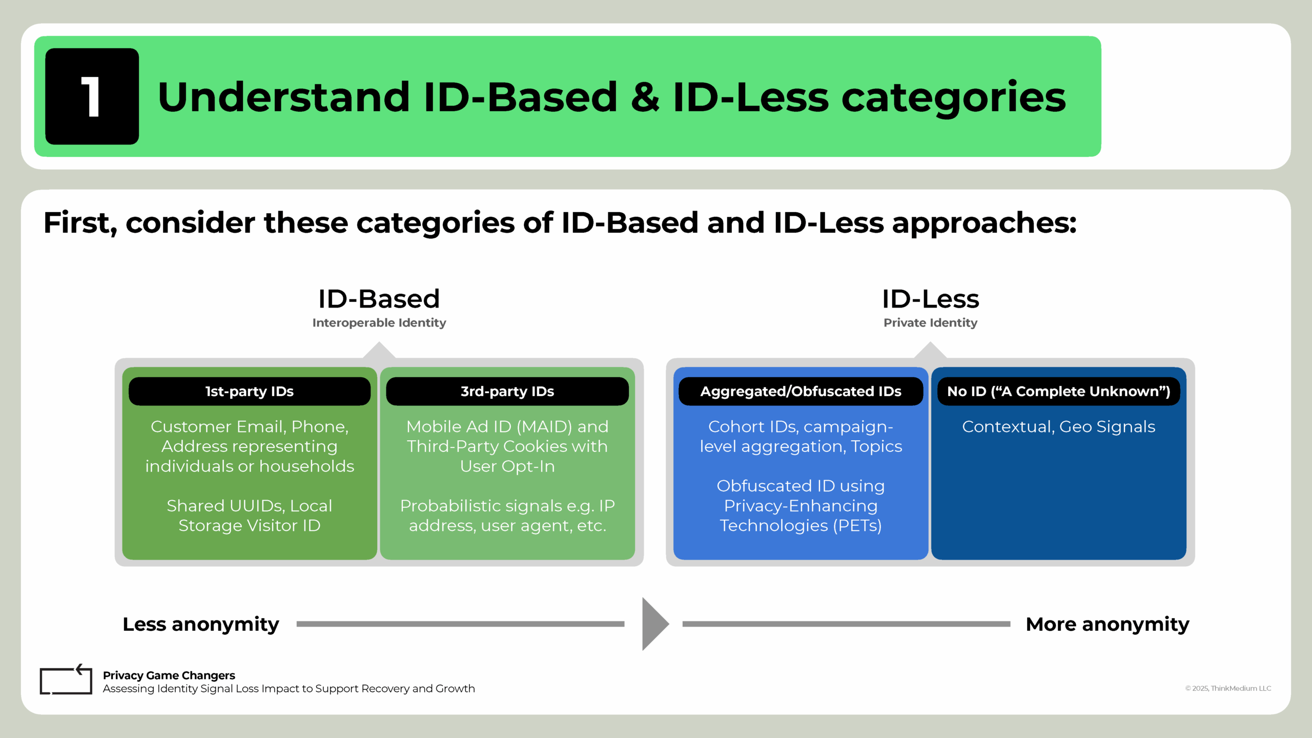 Privacy Game-Changers 2: Assessing Impact 5 TM PrivacyGameChangers Module2.004 scaled