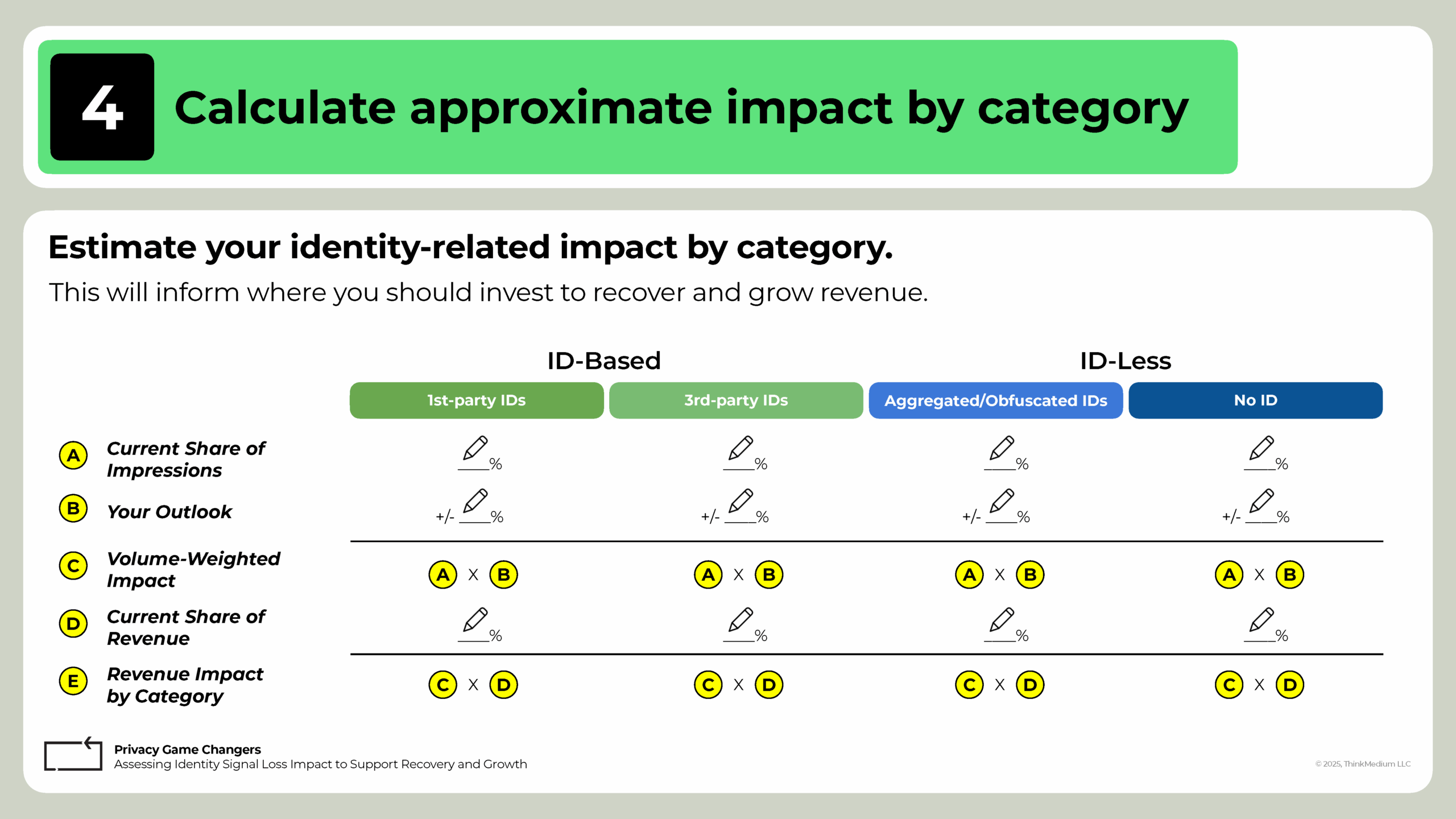 Privacy Game-Changers 2: Assessing Impact 8 TM PrivacyGameChangers Module2.007 scaled